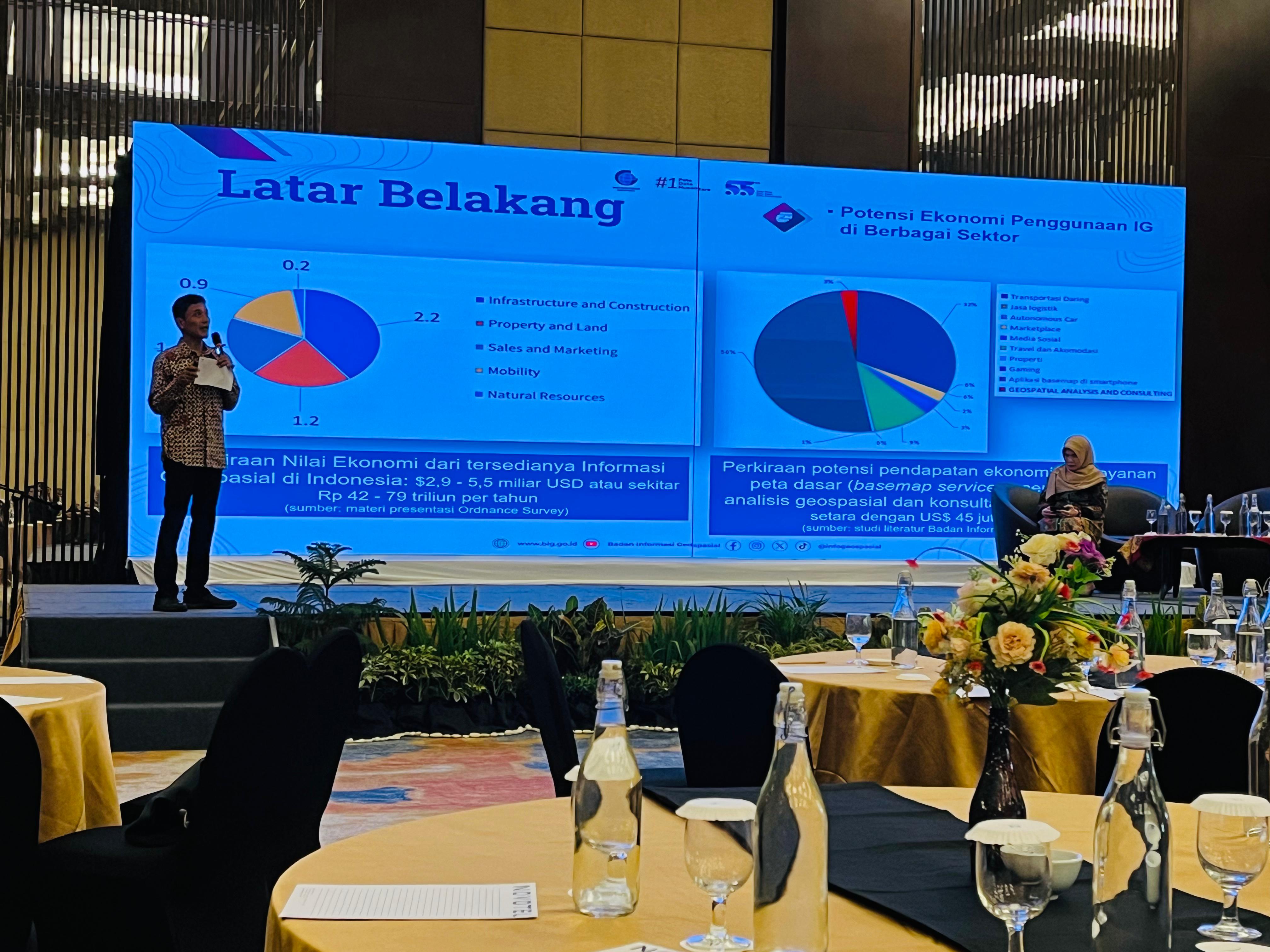 RAKORDA INFORMASI GEOSPASIAL REGIONAL KALIMANTAN